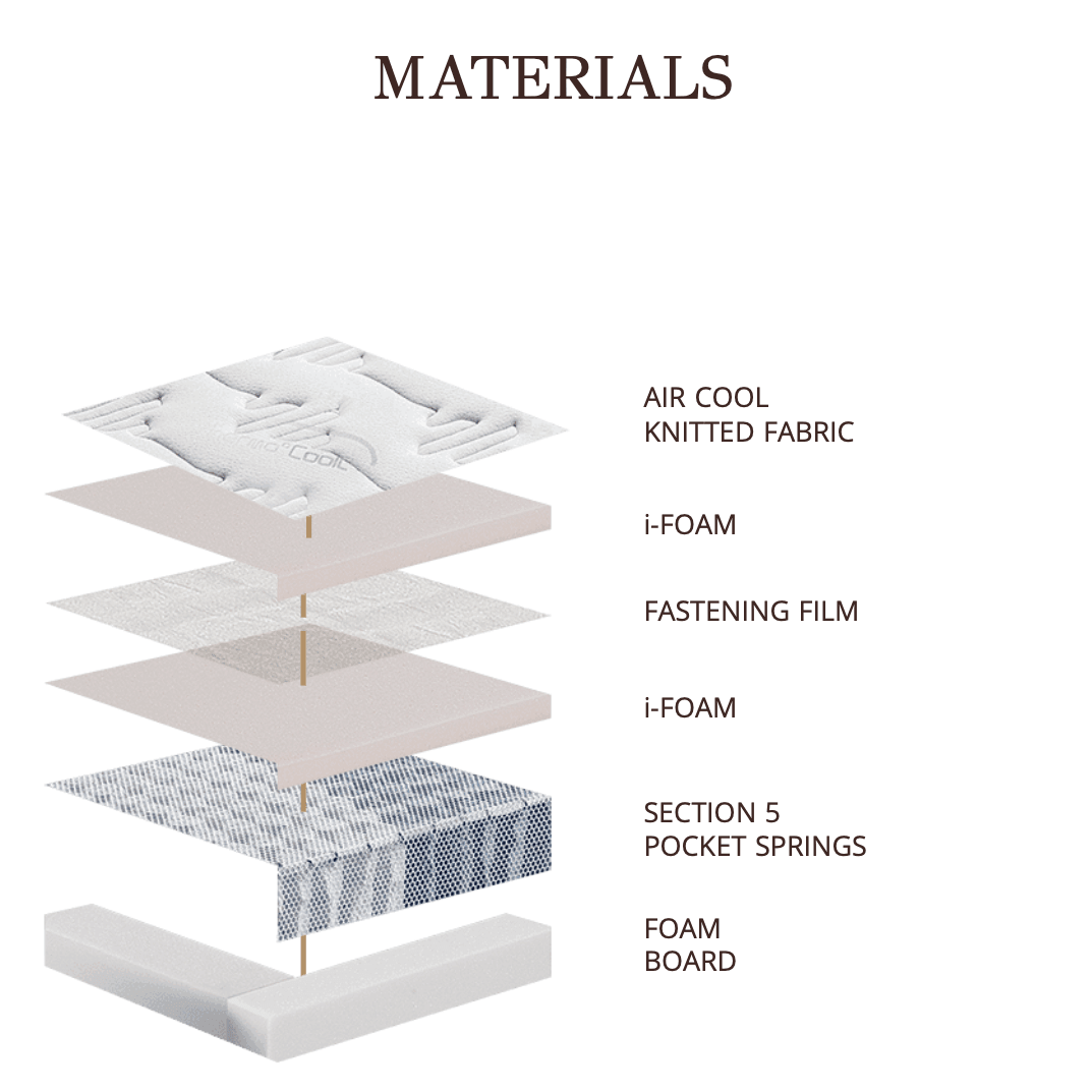 Matt Royal - Discovery - LAZADO