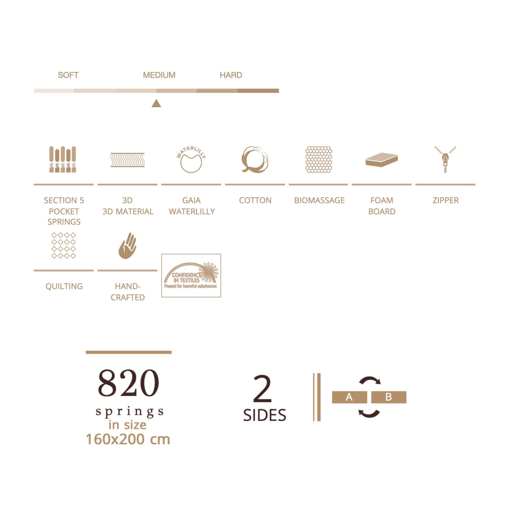 Matt Royal - Gaia 3D - LAZADO