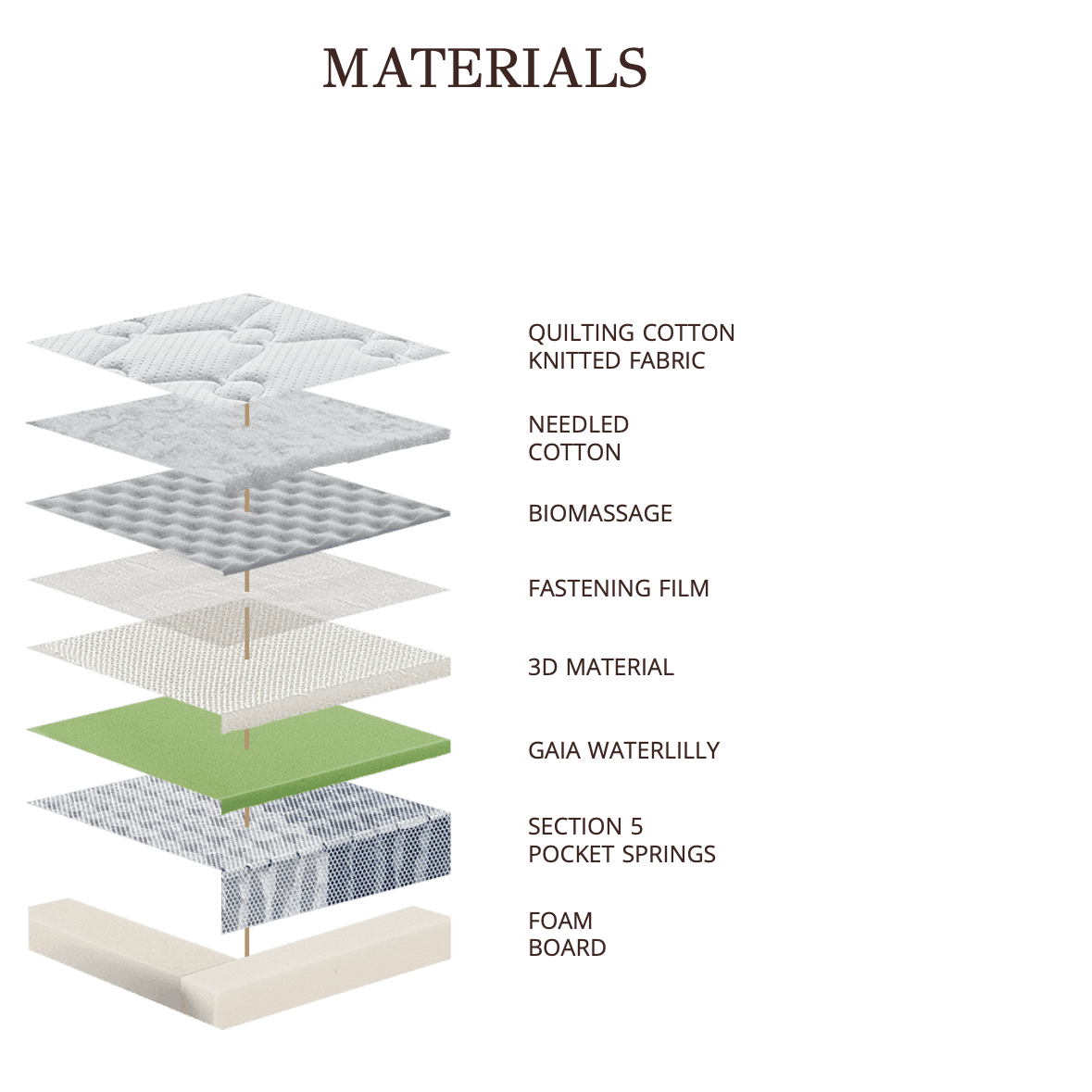 Matt Royal - Gaia 3D - LAZADO