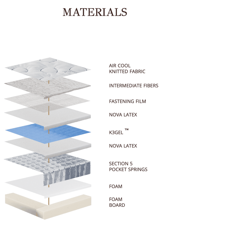 Matt Royal - K3Gel Plus - LAZADO