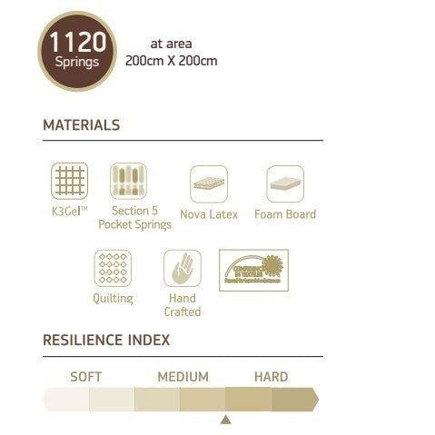 Matt Royal - K3Gel Plus - LAZADO