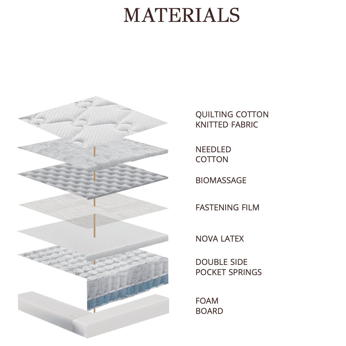 Matt Royal - Senso - LAZADO