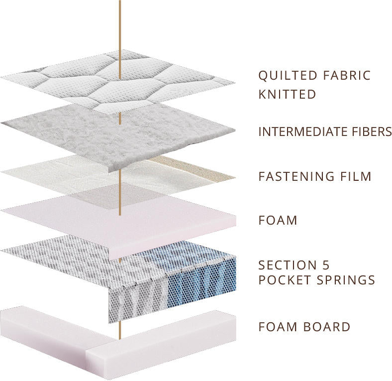 Matt Royal - Balance - LAZADO