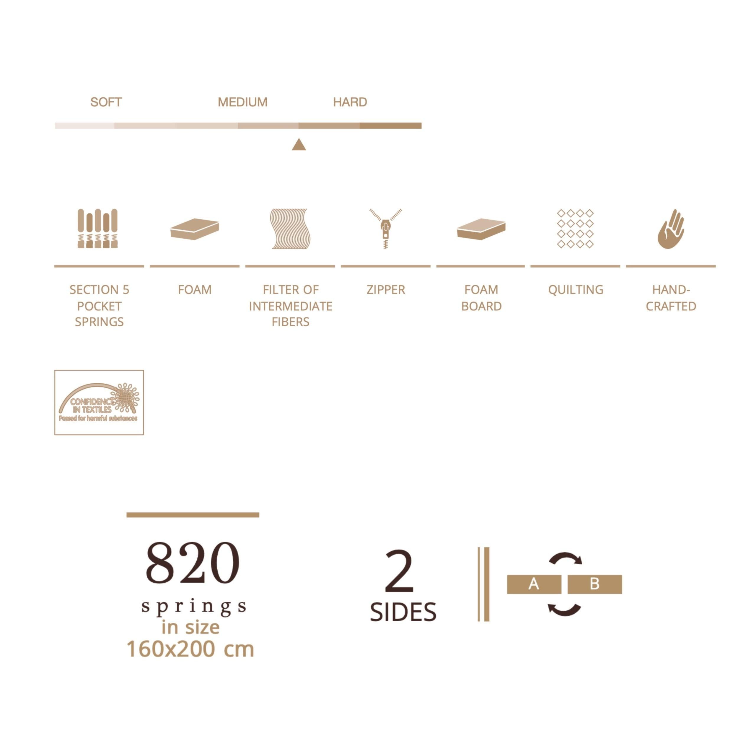 Matt Royal - Balance Plus - LAZADO