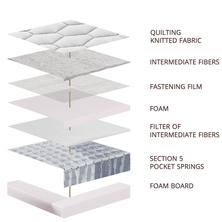 Matt Royal - Balance Plus - LAZADO