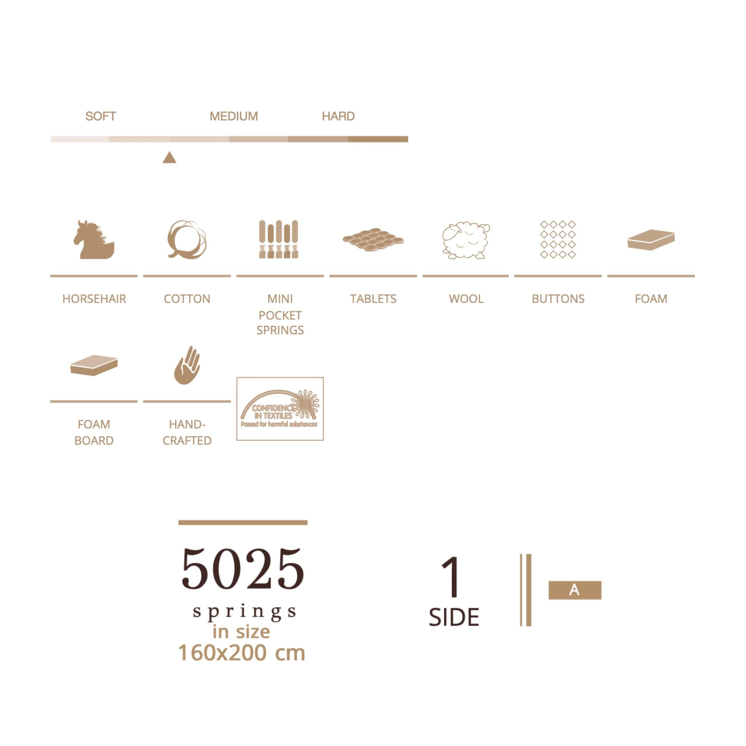 Matt Royal - Cheval - LAZADO