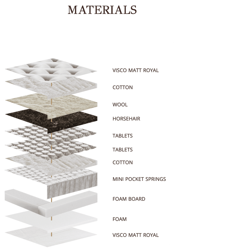 Matt Royal - Cheval - LAZADO