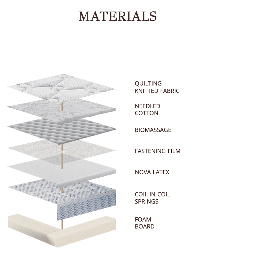 Matt Royal - Coil in Coil - LAZADO