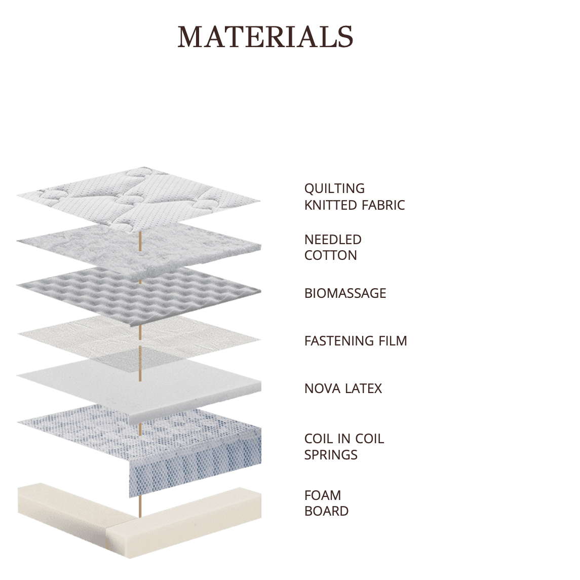 Matt Royal - Coil in Coil - LAZADO