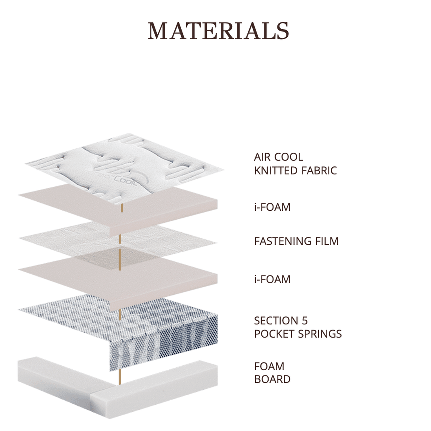 Matt Royal - Discovery - LAZADO
