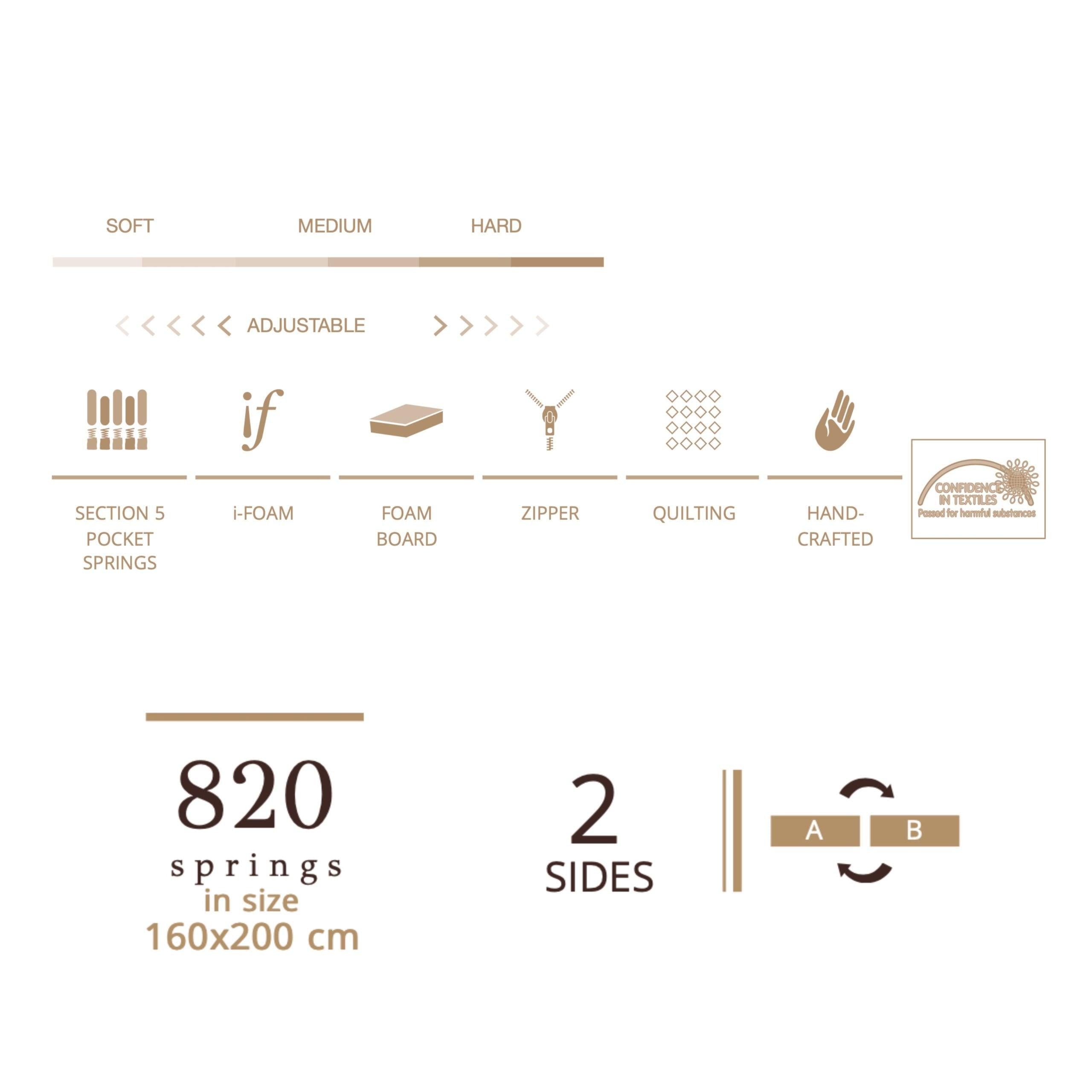 Matt Royal - Discovery - LAZADO