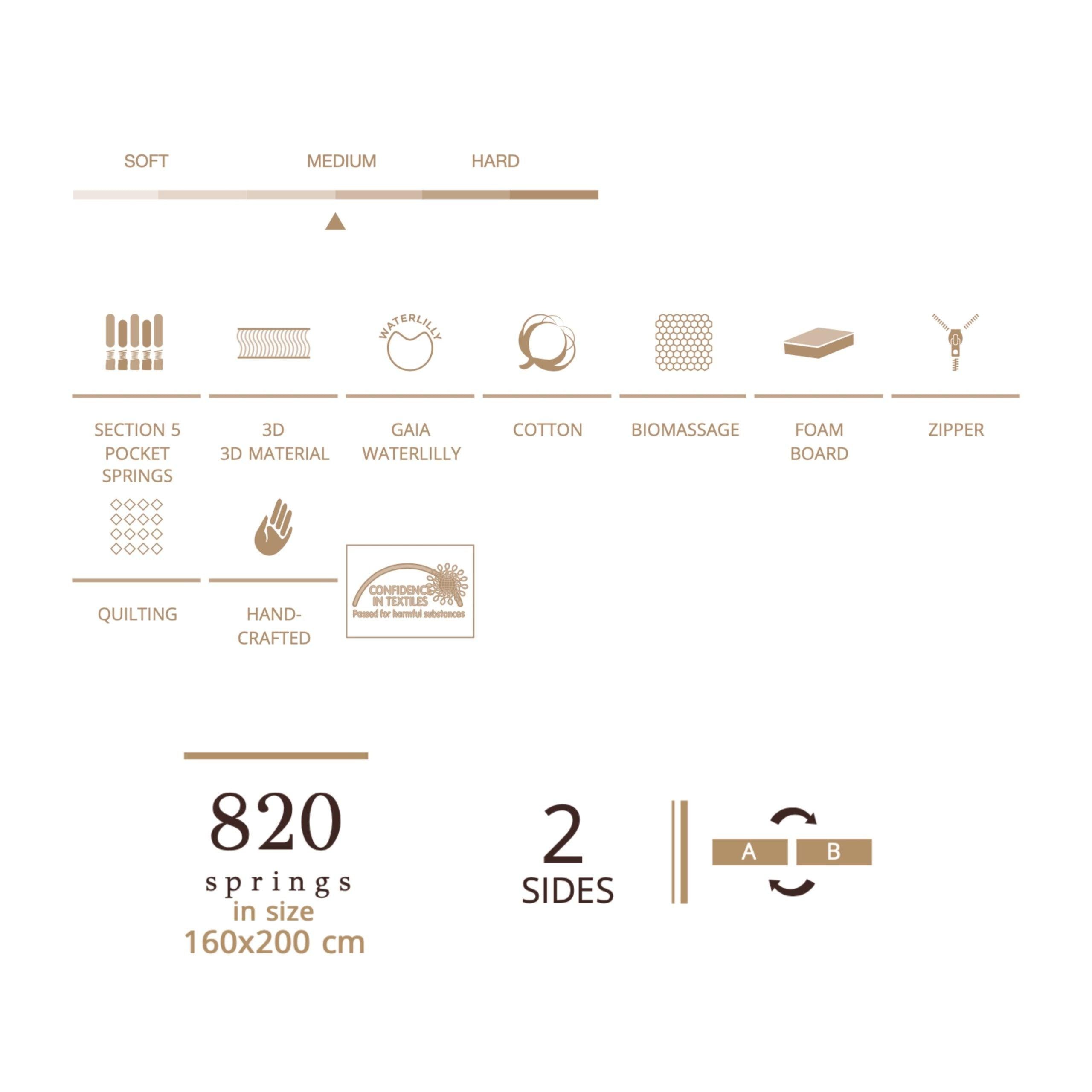 Matt Royal - Gaia 3D - LAZADO