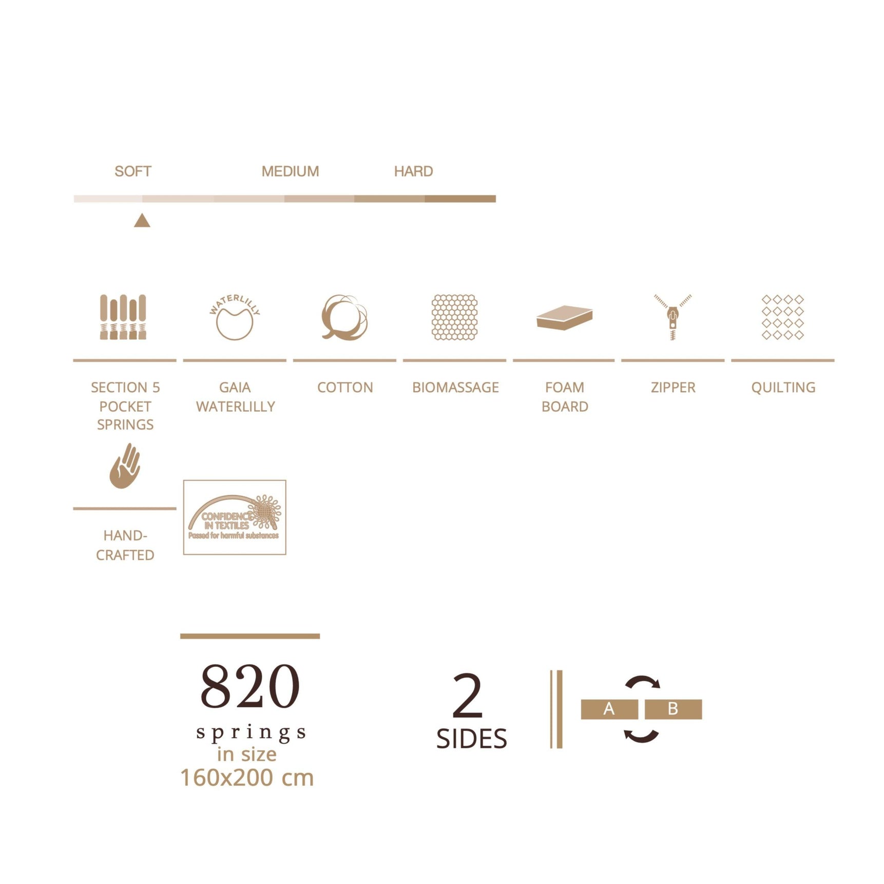 Matt Royal - Gaia - LAZADO