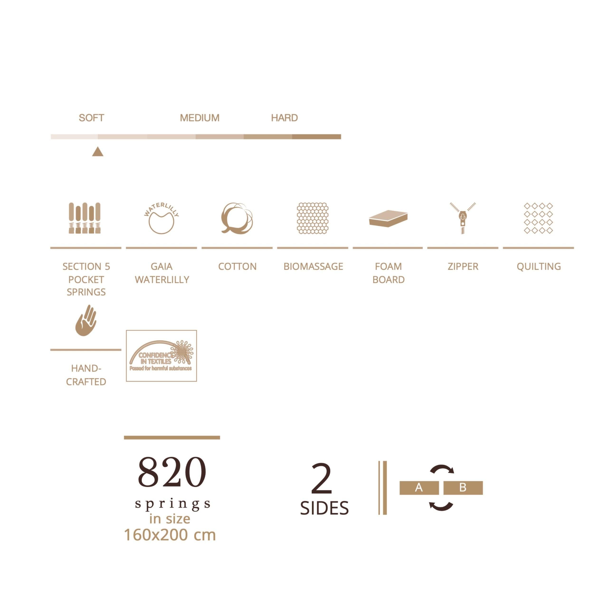 Matt Royal - Gaia - LAZADO