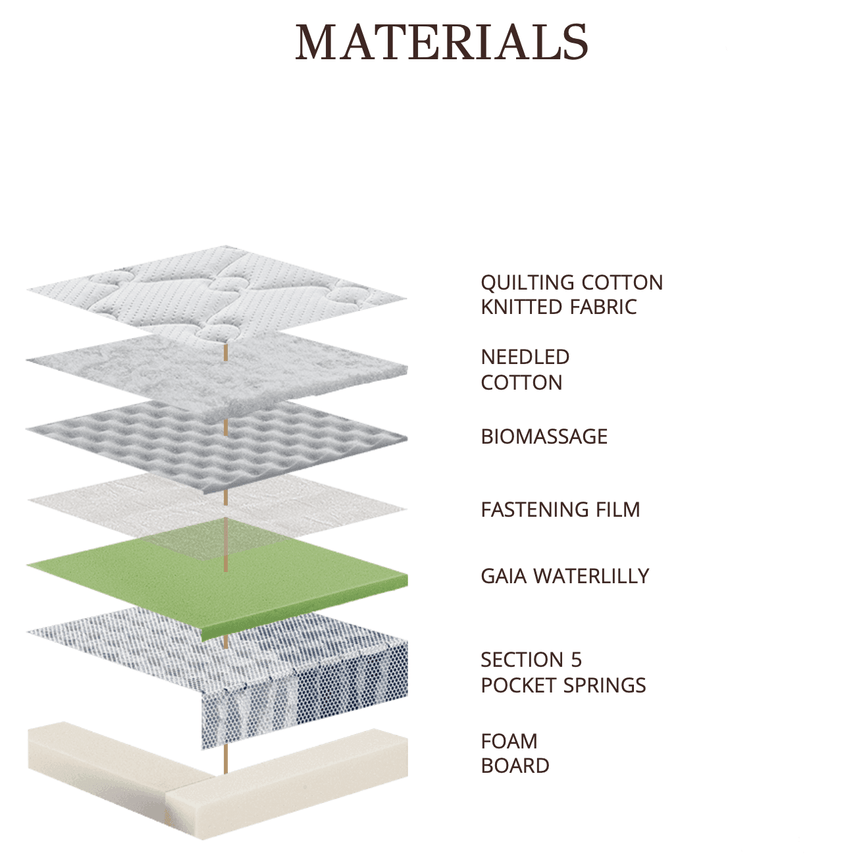 Matt Royal - Gaia - LAZADO