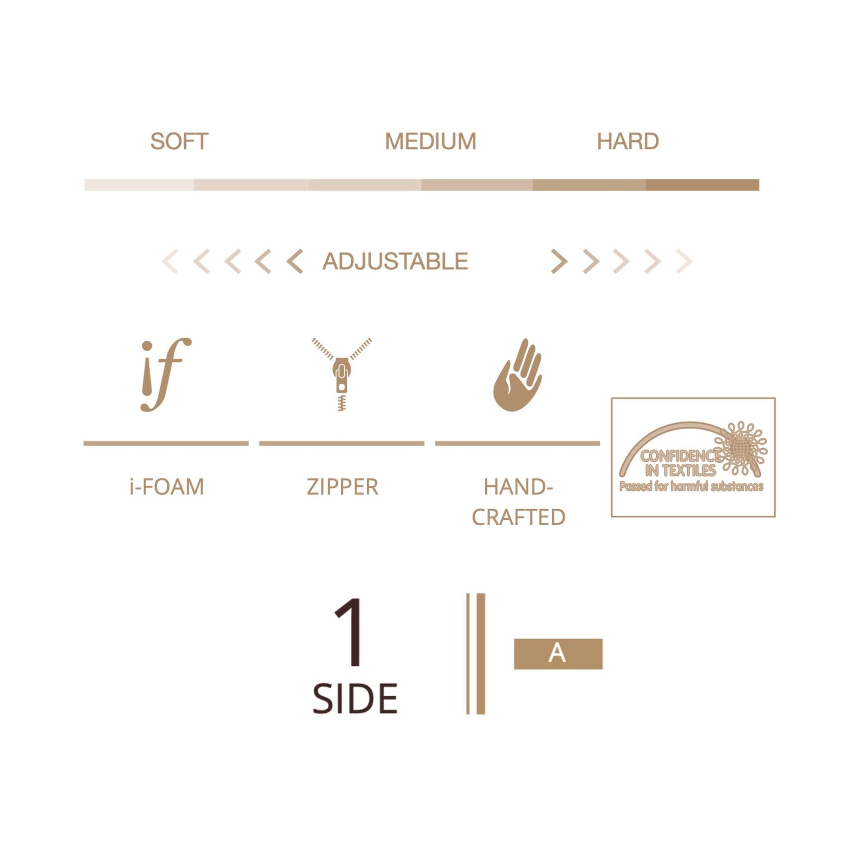 Matt Royal - I Foam - LAZADO