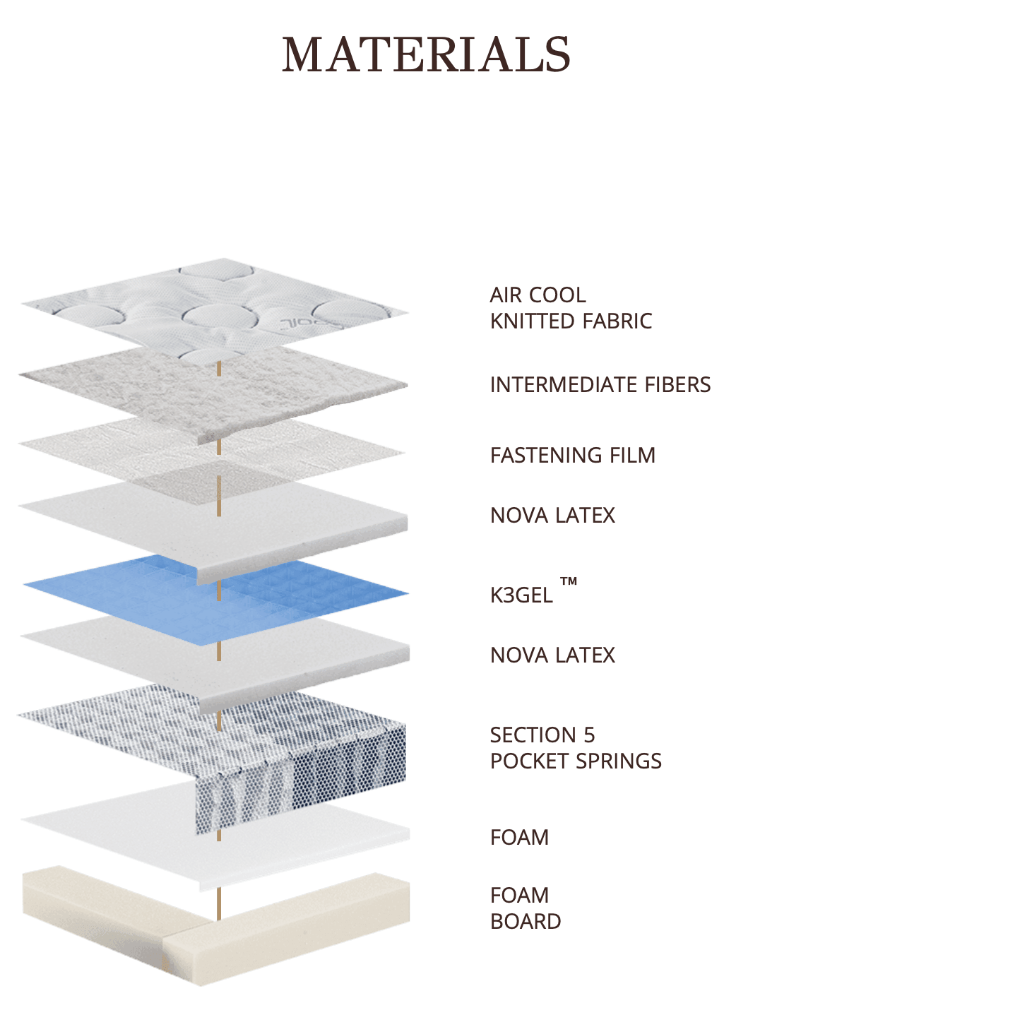 Matt Royal - K3Gel Plus - LAZADO