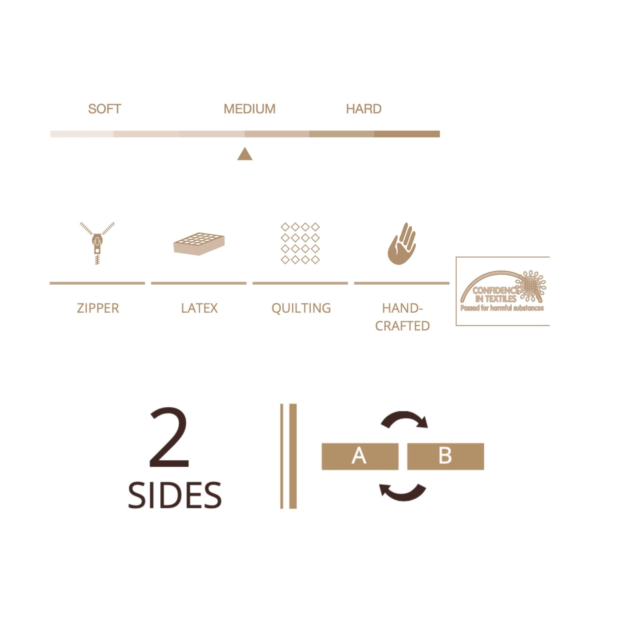 Matt Royal - Latex - LAZADO