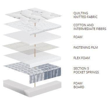 Matt Royal Bed Mattresses - LAZADO