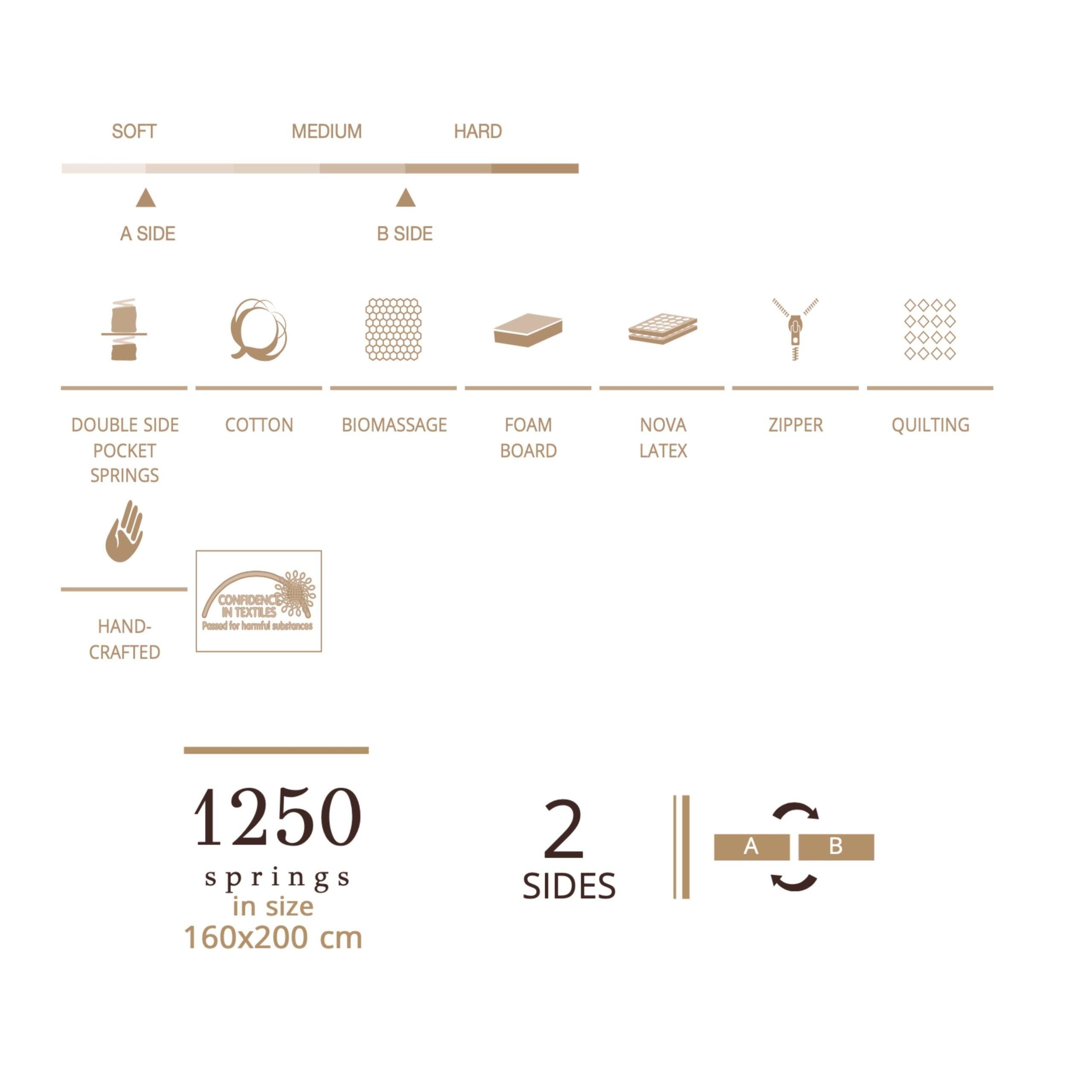 Matt Royal - Senso - LAZADO