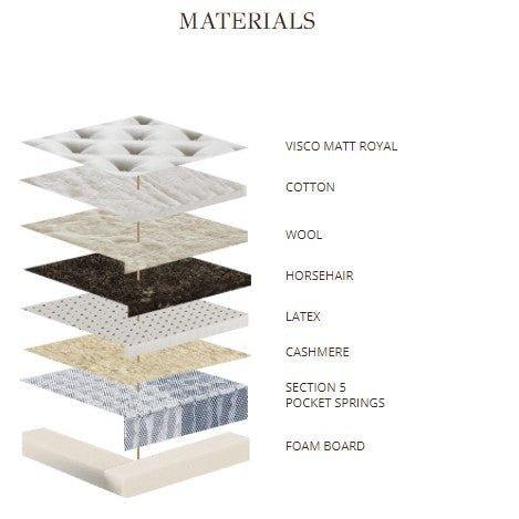 Best Mattress - Stallion Plus - LAZADO