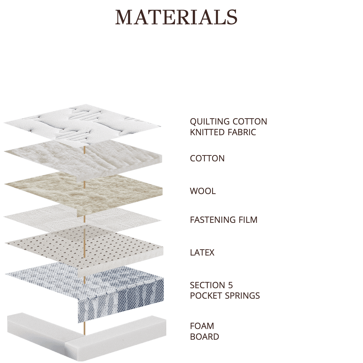 Matt Royal - Vital - LAZADO